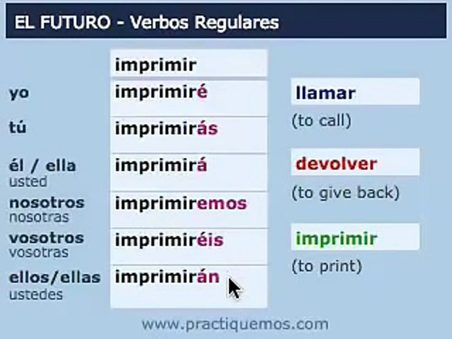 Future simple в испанском языке исключения. Futuro simple español. Future simple исключения испанский. Futuro simple español. Futuro simple español.