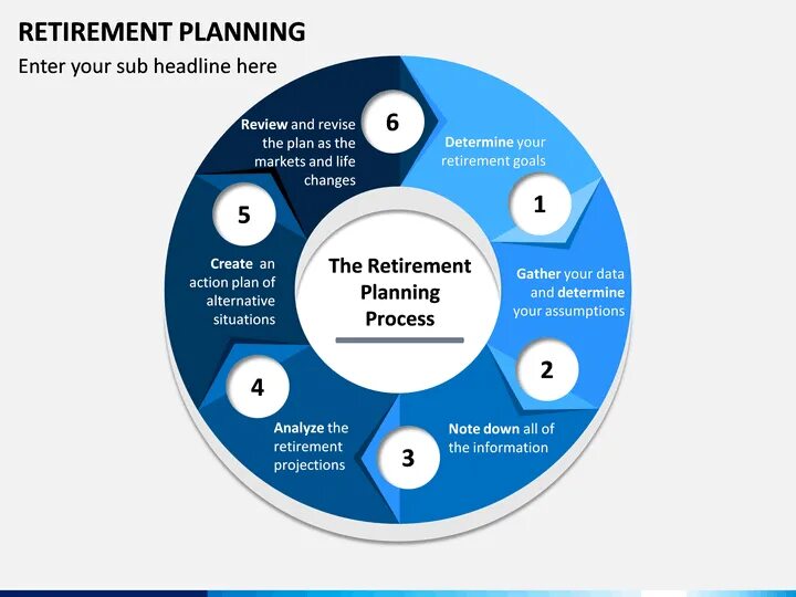 Planning for retirement. Retirement глагол. Retirement planning Guide. Retirement перевод. Planning retirement
