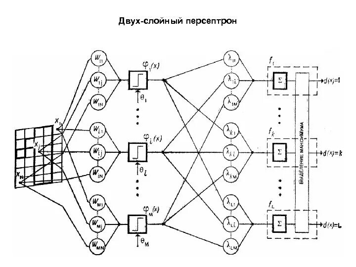 Что содержится в весах персептрона