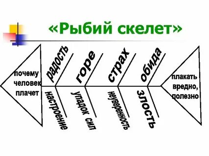 Рыбья кость