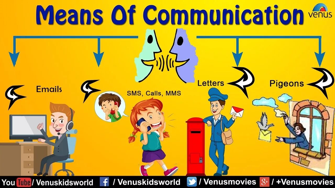 Ways of communication. Means of communication. Modern ways of communication. Ways of communicating топик.