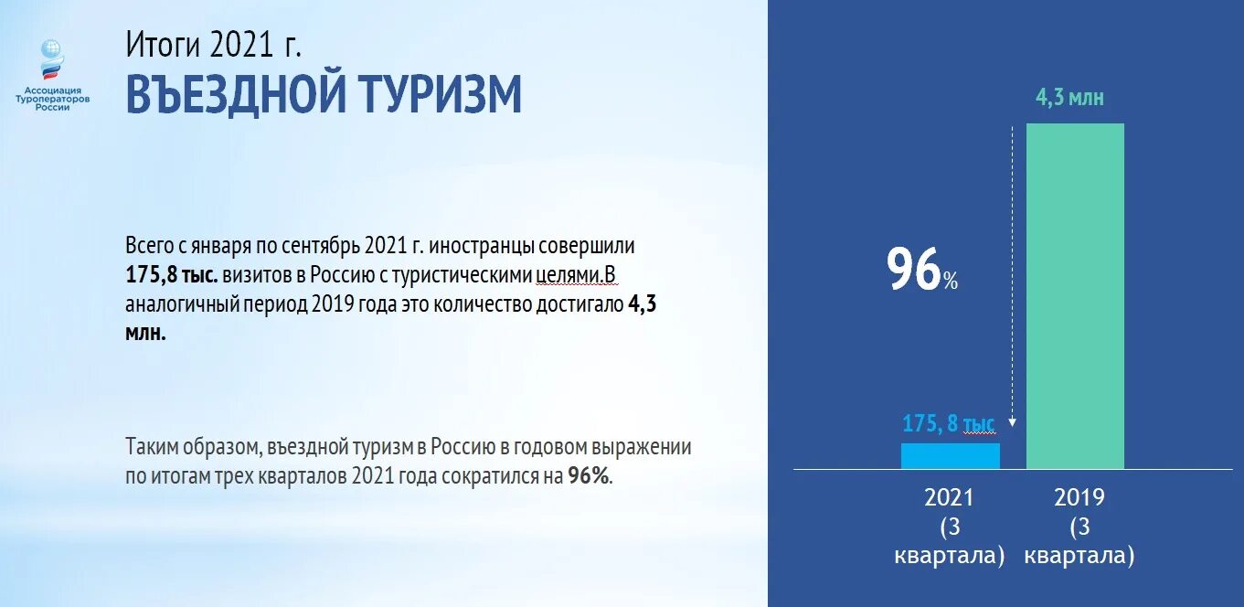 23 октября 2020 0393. Въездной и выездной туризм. Въездной туризм в России. Внутренний и въездной туризм. Въездной Международный туризм.