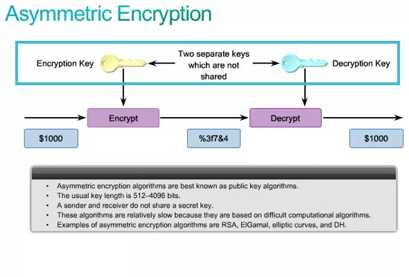 Exchanging encryption keys telegram при звонке. Exchanging encryption keys telegram при звонке