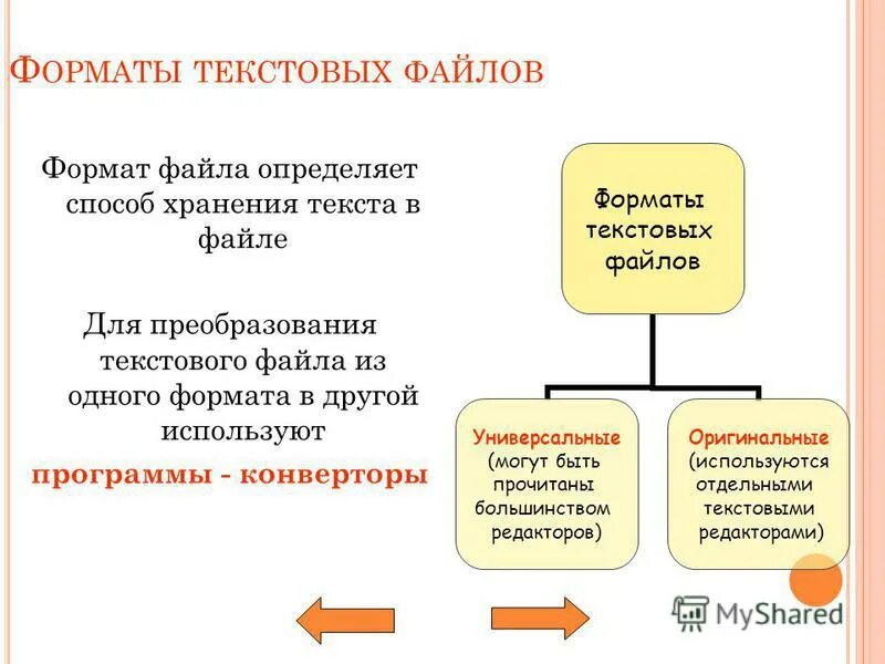 Преобразование текстовых форматов. Преобразование текстовых форматов