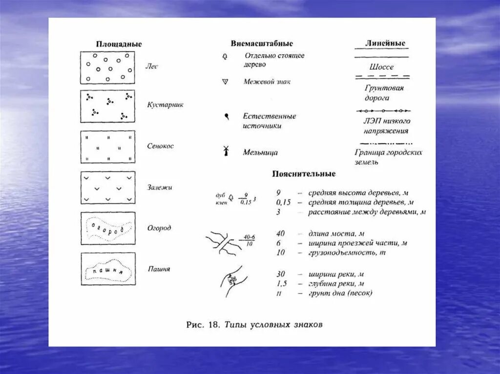 Условные знаки океан. Площадные условные обозначения на топографической карте. Условные знаки деревьев для топографических планов. Геодезические условные обозначения. Условные обозначения на топографической карте высота.