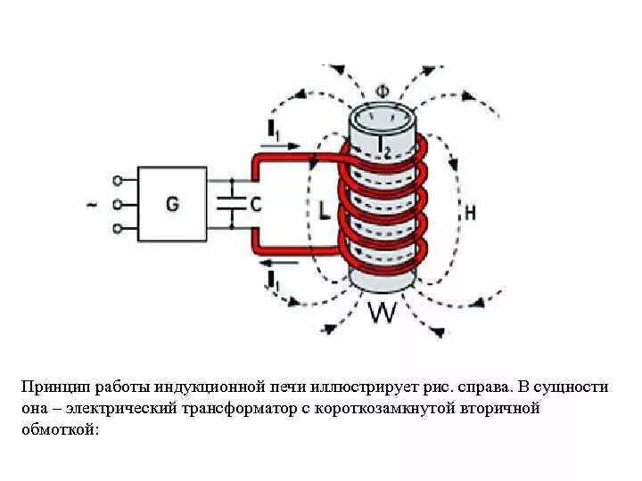 Чертеж индукционно тигельной печки. Схема выплавки стали в индукционной печи. Схема индукционной тигельной плавильной печи. Чертеж индукционно тигельной печки. Принцип действия индукционной печи.