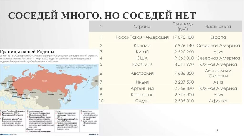 Самая большая страна сосед россии. Страны с наибольшим количеством соседей. Страны с большим количеством стран-соседей. Страны с самым большим количеством соседей. Площадь стран соседей.