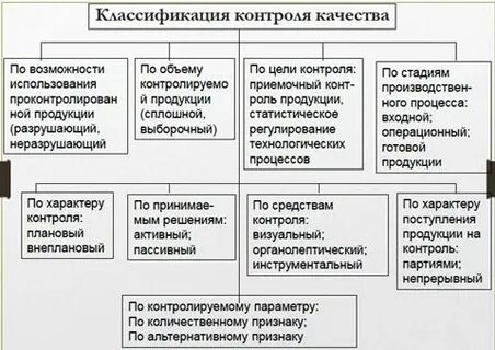 Предпосылки качества