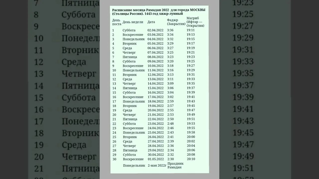 Москва вакти билан рамазон таквими 2024. Рамазон таквими 2022. Таквими мохи шарифи Рамадан 2022. Руза Рамазон таквими 2020. Рамазан таквими 2022 Москва.