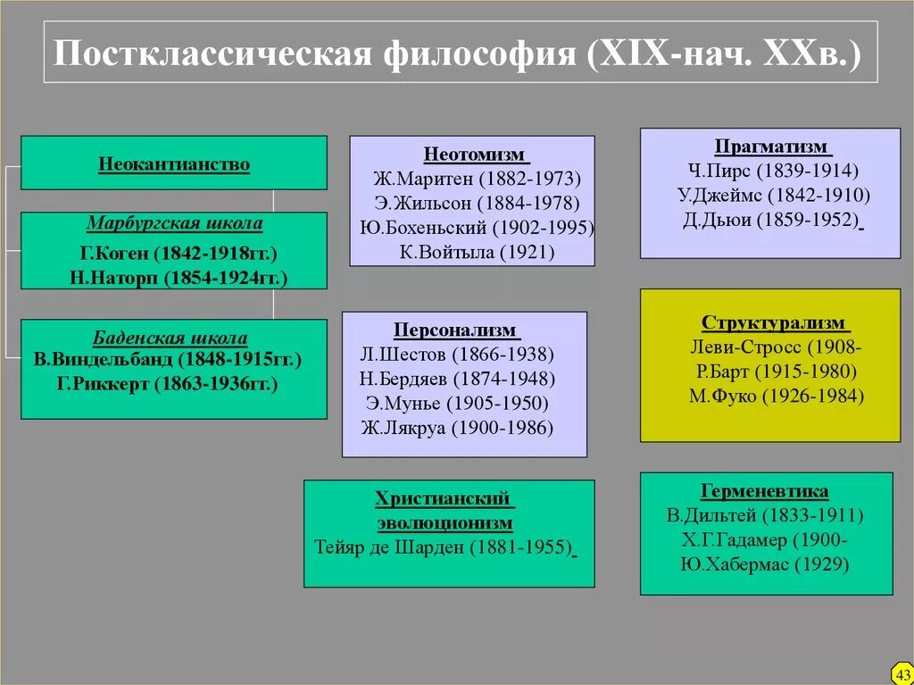 Какие есть направления в философии