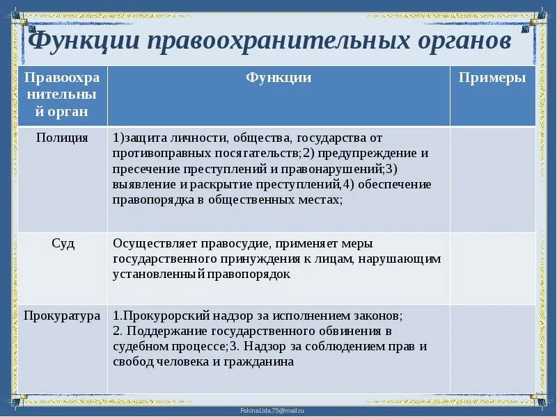 Функции правоохранительных и судебных органов. Функции правоохранительных органов полиция суд прокуратура. функции суда прокуратуры и полиции. функции правоохранительных органов таблица функции, примеры. функции правоохранительных органов таблица 9 класс функции.