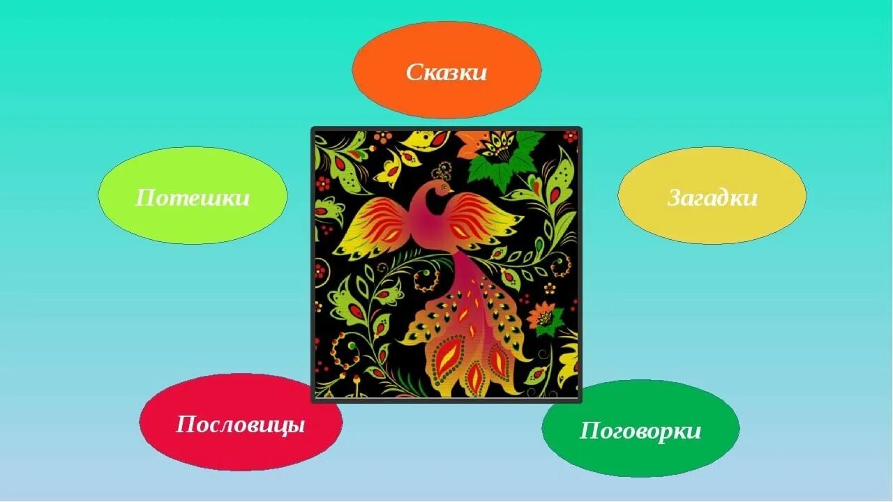 Название сказки пословица. Народное творчество сказки. Сказочные пословицы и поговорки. Сказки, загадки, пословицы. Народное творчество загадки, сказки, поговорки.