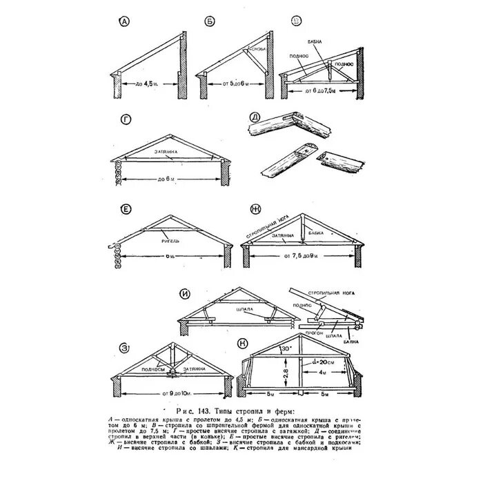 Стропильная система полувальмовой крыши схема. Стропильная система мансардной кровли чертеж. Мауэрлат для двускатной крыши чертеж. Конструкции 2х скатной крыши схема. Чертёж крыши двухскатной сверху.