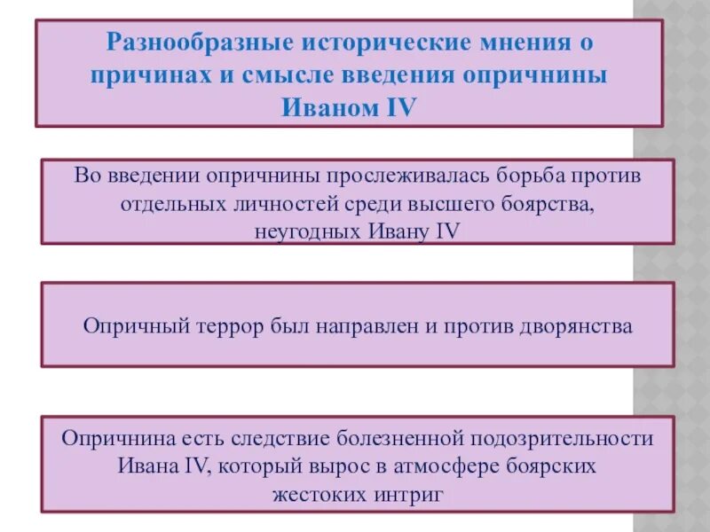 Участник события введение опричнины. Причины введения опричнины Иваном 4. Причины введения опричнины. Каковы были причины введения опричнины Иваном IV грозным. Опричнина Ивана 4 причины введения опричнины.