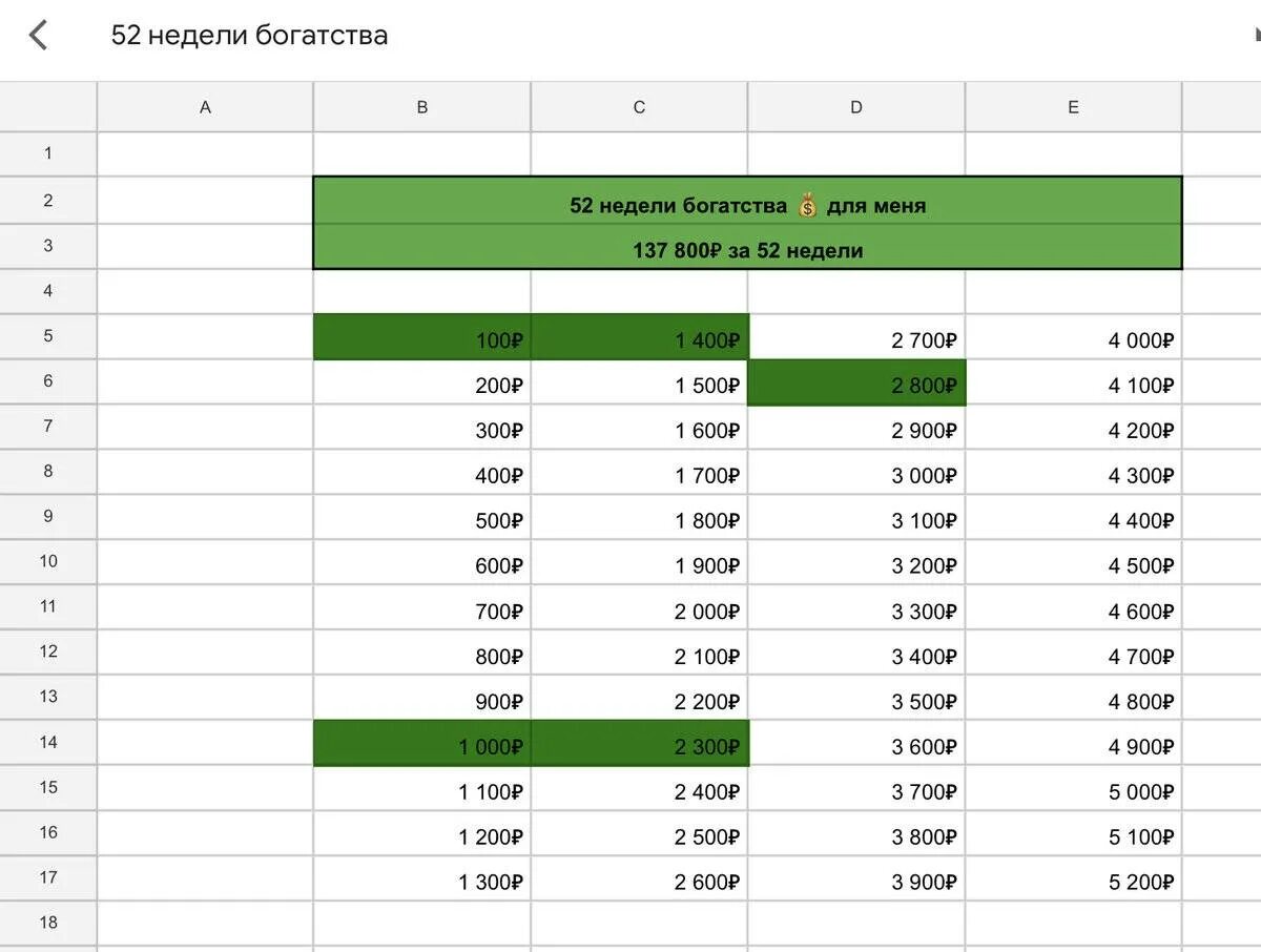 Как накопить миллион рублей. Таблица для накоплений 100 тысяч. Накопи 100 тысяч таблица копилки. Копилка на 50 тысяч с таблицей. Таблица для копилки 50 тыс рублей.