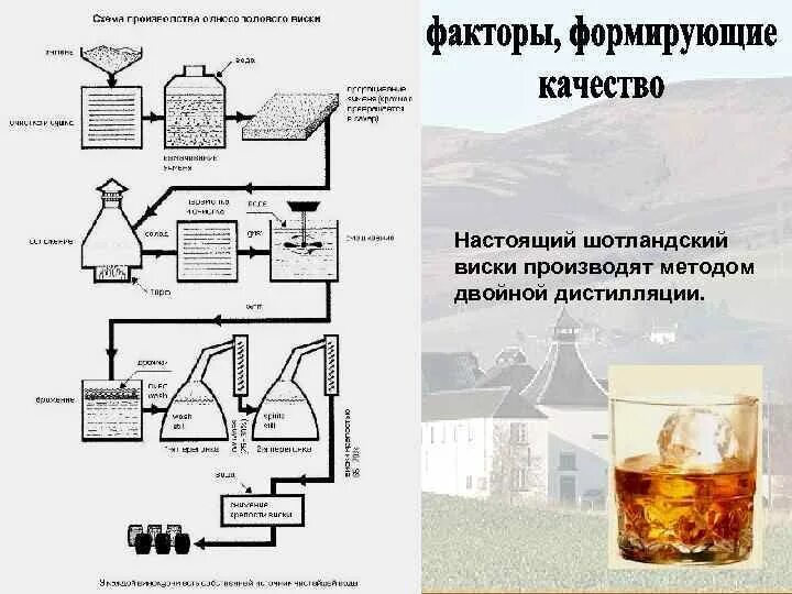Виски по красной схеме. Схема габриэля для зерновых дистиллятов. схема производства коньяка красное и белое. ирландская схема перегонки виски. схема производства виски красное и белое.