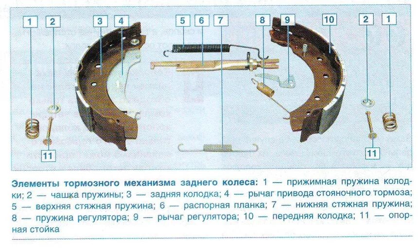 Задний тормозной механизм Рено Логан 1.4. Задние колодки Рено Логан 1.4. Задние тормозные колодки Рено Логан 1.4. Задние тормоза Рено Логан 1.