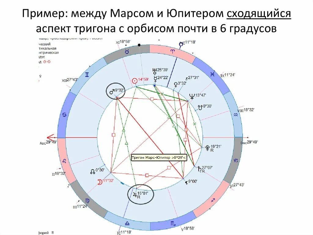 Соединение юпитер юпитер в транзите. Тригон между солнцем и Марсом в натальной карте. Хирон в натальной карте. Аспекты в астрологии Тригон. Юпитер в натальной карте.