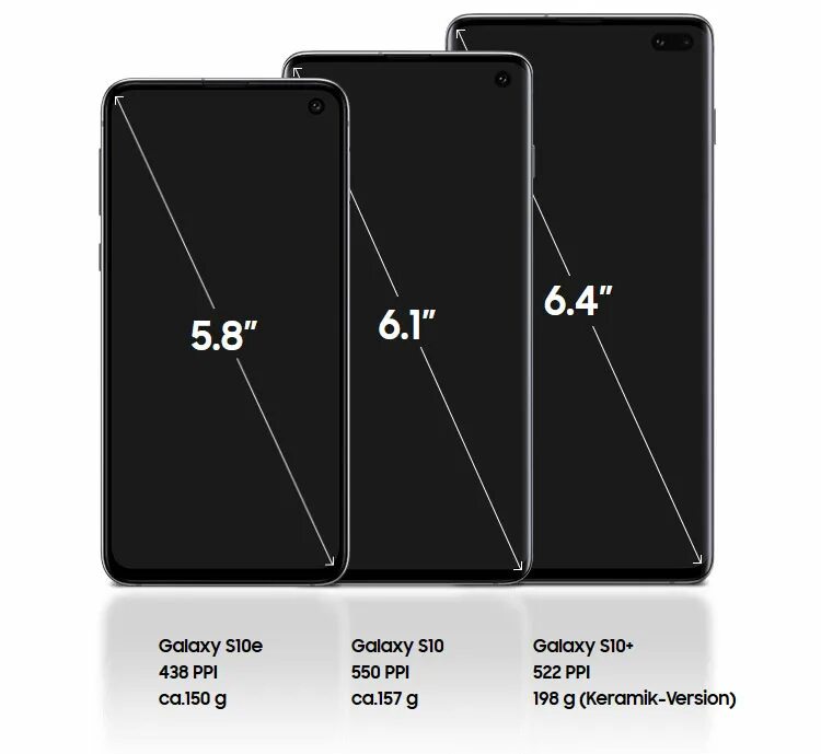 Диагональ 7. Samsung galaxy s10 plus диагональ экрана. samsung s10 размеры. samsung galaxy s10e размеры. samsung galaxy s10 размеры.