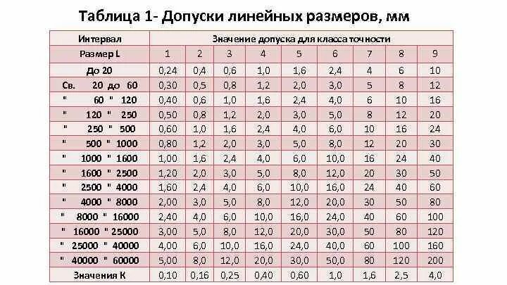Максимальный размер до 1 5 лет. Максимальный размер до 1 5 лет