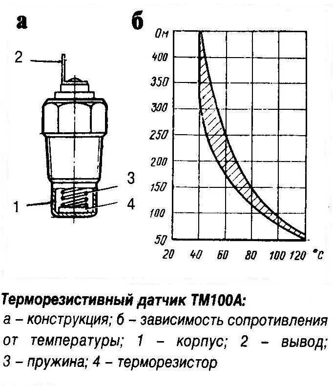 Датчик изменения сопротивления. Терморезистивные датчики температуры схема. Схема подключения указателя температуры охлаждающей жидкости. Датчик температуры на схеме. Датчик температуры охлаждающей жидкости ТМ 106 чертёж.