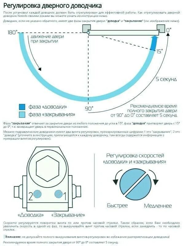 Регулировка дверного доводчика. Доводчик дверной регулировка усилия. Отрегулировать зазор двери хендай солярис. Регулировочные винты доводчика двери. Регулировка закрытия.