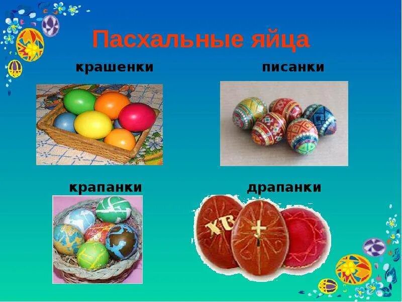 История про яйца. Яйца крашенки писанки крапанки. Пасхальные яйца писанки крашенки драпанки. Крашенки крапанки писанки и драпанки это. Пасхальные яйца презентация.