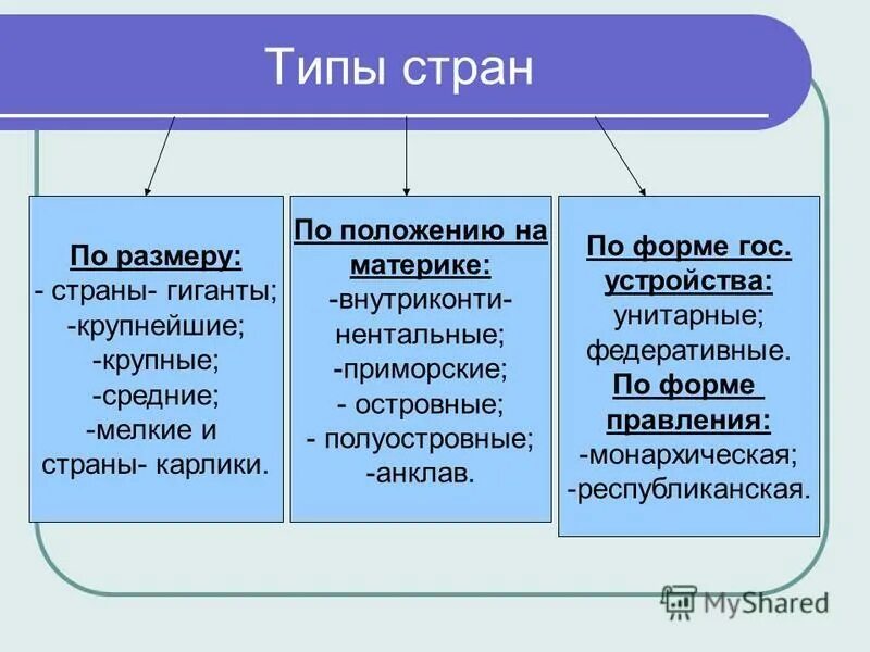 Страны гиганты