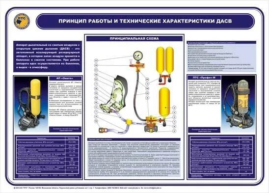 Аппарат дыхательный ПТС "профи-м"-168. Аппарат дыхательный профи-м -170м. Дыхательный аппарат со сжатым воздухом Омега. ТТХ аппарата ПТС профи м.