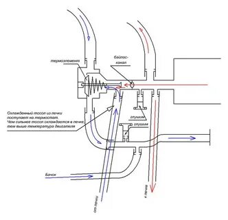 Подключение термостата ваз