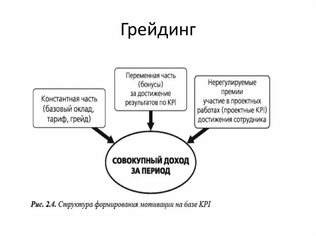 Grading method
