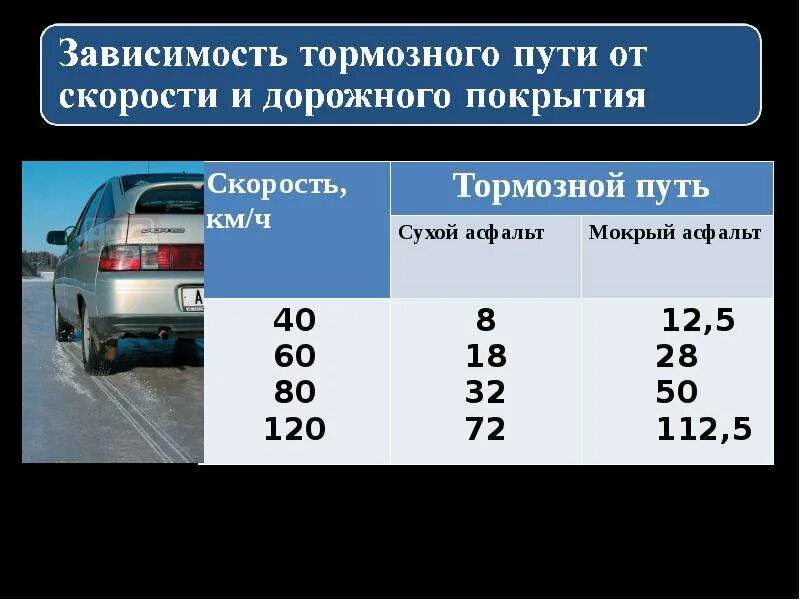 Скорость движения тест. Зависимость тормозного пути от скорости. зависимость тормозного пути от скорости движения. тормозной путь автомобиля в зависимости от скорости. зависимость тормозного пути от скорости движения автомобиля.
