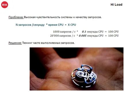 Запросы в секунду