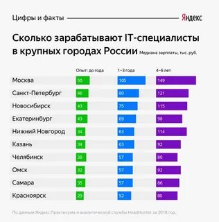 Сколько зарабатывают люди в банке
