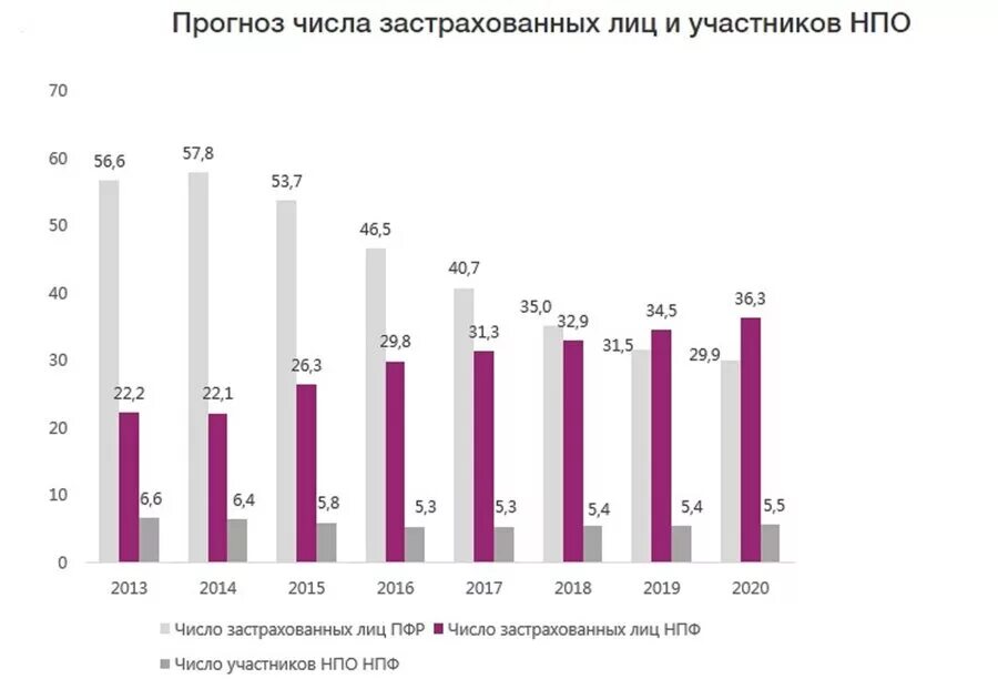 Сколько негосударственных пенсионных фондов