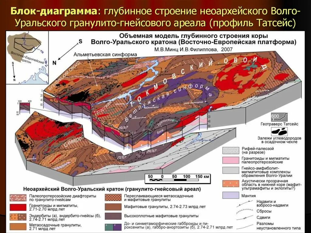 Платформам приурочены. Тектоника Волго Уральской НГП. Тектоническая карта Волго-Уральской НГП. Блок диаграмма Геология. Геологическое строение Прикаспийской НГП.