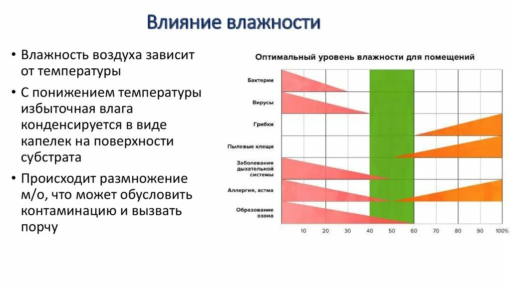 С повышением температуры влажность воздуха. Влияние влажности воздуха на человека. Влияние температуры и влажности на человека. Показатели влажности. При повышенной влажности воздуха.