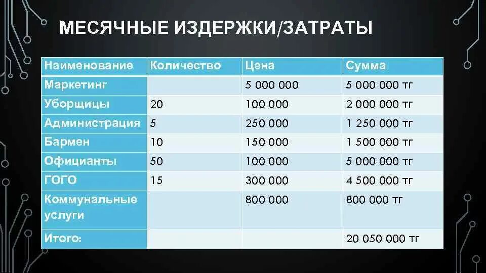 Скажите сколько суммы. Цена сумма стоимость. Наименование количество. Наименование количество цена сумма. Сколько стоит сумма.