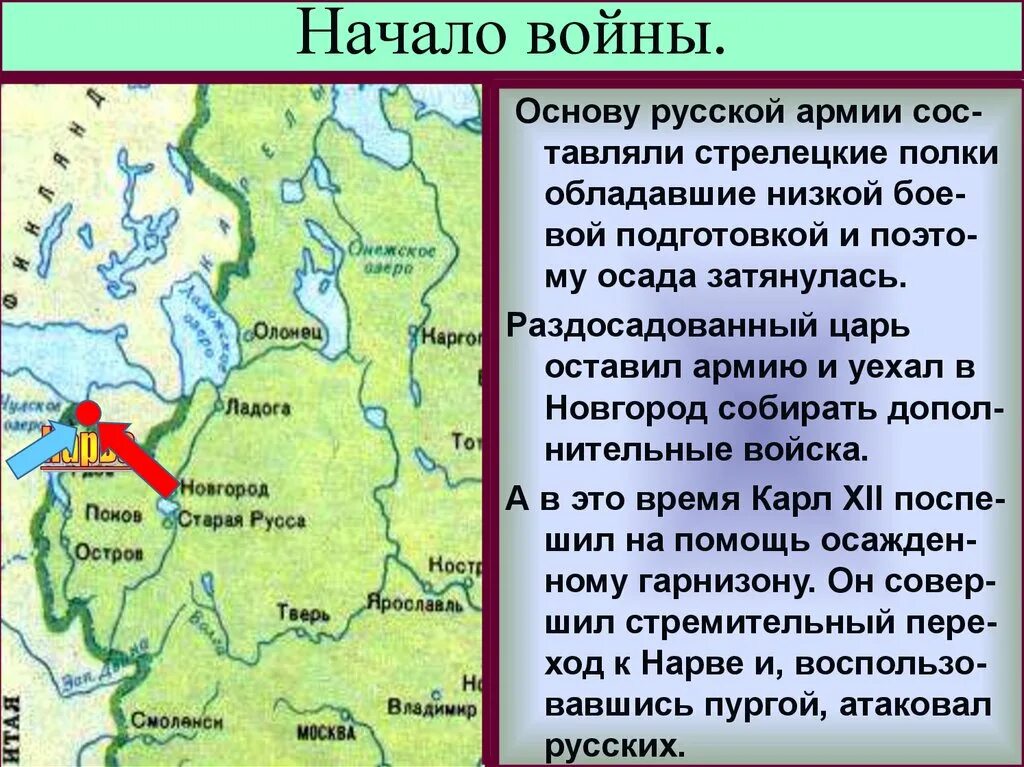 Начало Северной войны. Начало Северной войны презентация.