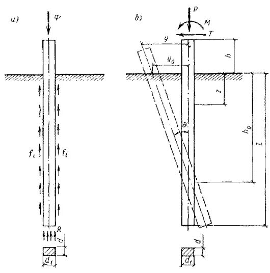Вертикальная нагрузка на опору. Изгибающий момент относительно продольной оси сваи. Расчетная длина сваи стойки. Расчетная длина сваи в грунте. Схема забивки шпунта.