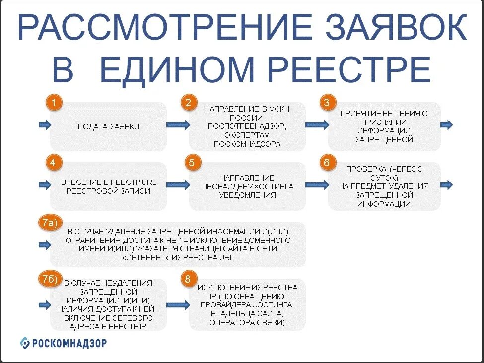 На сайтах могут быть размещены