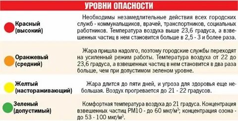 Оранжевый уровень погодной опасности