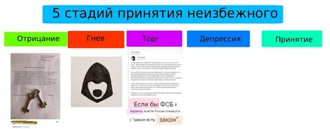 Стадии гнев отрицание принятие депрессия смирение