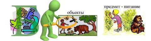 Роль биологии в окружающем мире