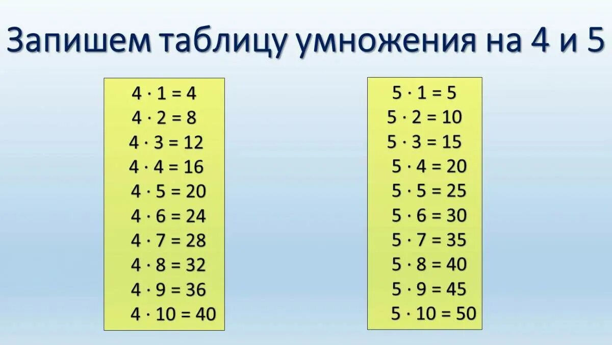 Таблица на 4 картинки. Таблица умножения (a4). Таблица умножения на 2 и 3. Т̷а̷б̷л̷и̷ц̷а̷ у̷м̷н̷о̷ж̷е̷н̷. Таблица умножения на 5.