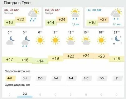 Погода в омске октябрь ноябрь