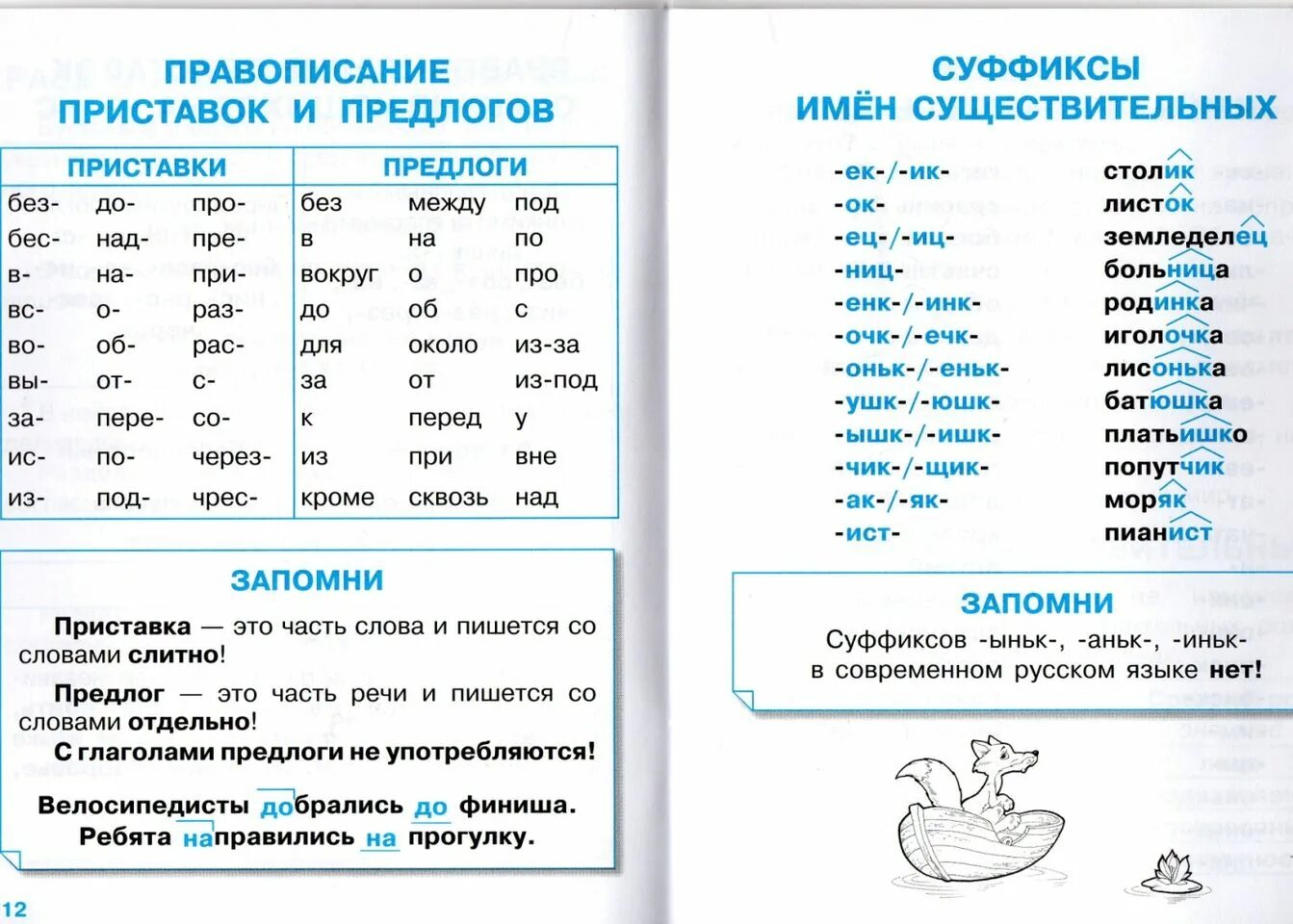 Русский язык 1 2 3. Таблица приставок по русскому языку 3 класс. Правила написания приставок 3 класс. Таблица приставок 3 класс. Что такое приставка 3 класс русский язык правила.