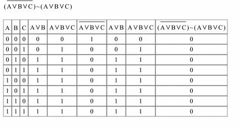F avb c таблица истинности постройте таблицу истинности (CvB)& отрицание (AvB)