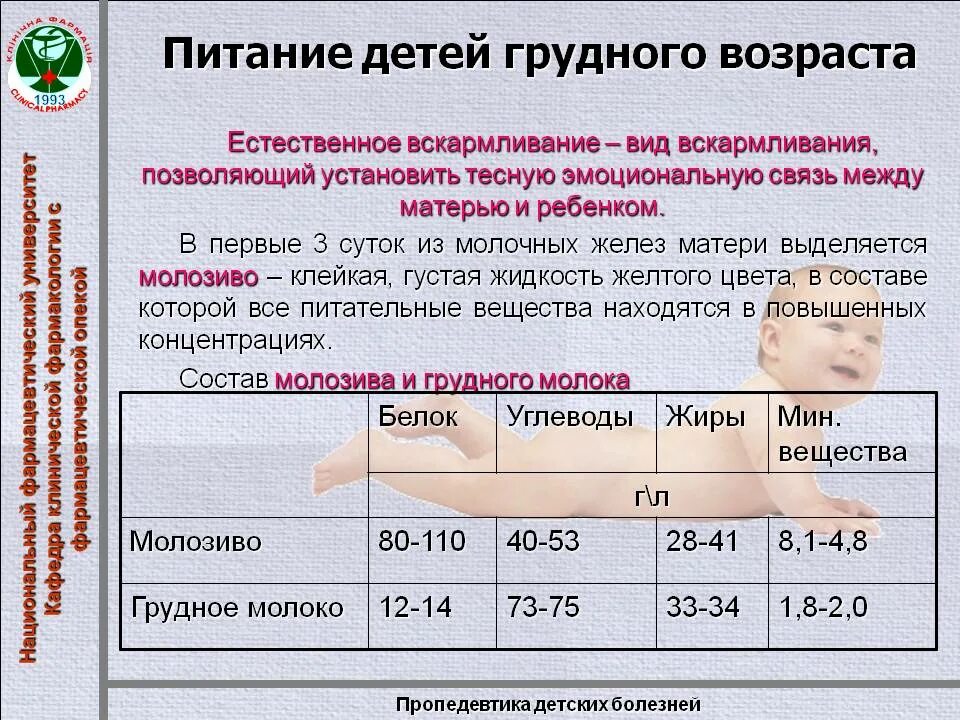 Заболеваний грудного возраста. Грудной Возраст питание. Питание новорожденных педиатрия. Естественное вскармливание детей грудного возраста. Питание детей грудного и раннего возраста.