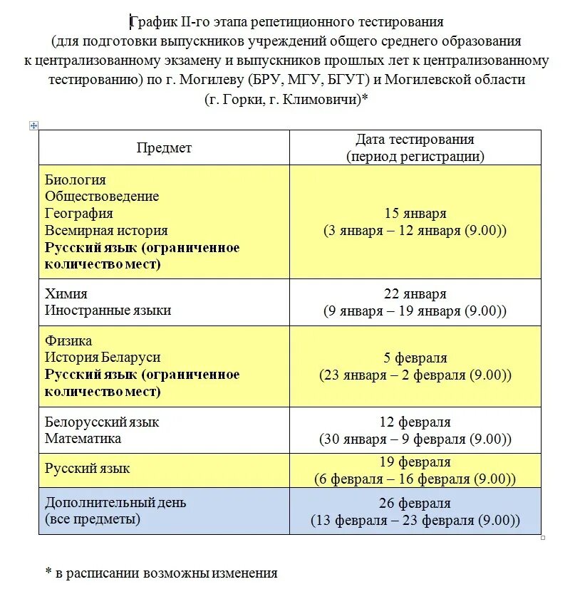 Этапы рт 2023 2024. Расписание ЦТ 2023. ЦТ В Беларуси 2023 даты. РТ по белорусскому языку 2 этап 2023. ЦТ И цэ отличия.